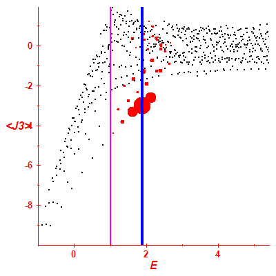 Peres lattice <J3>